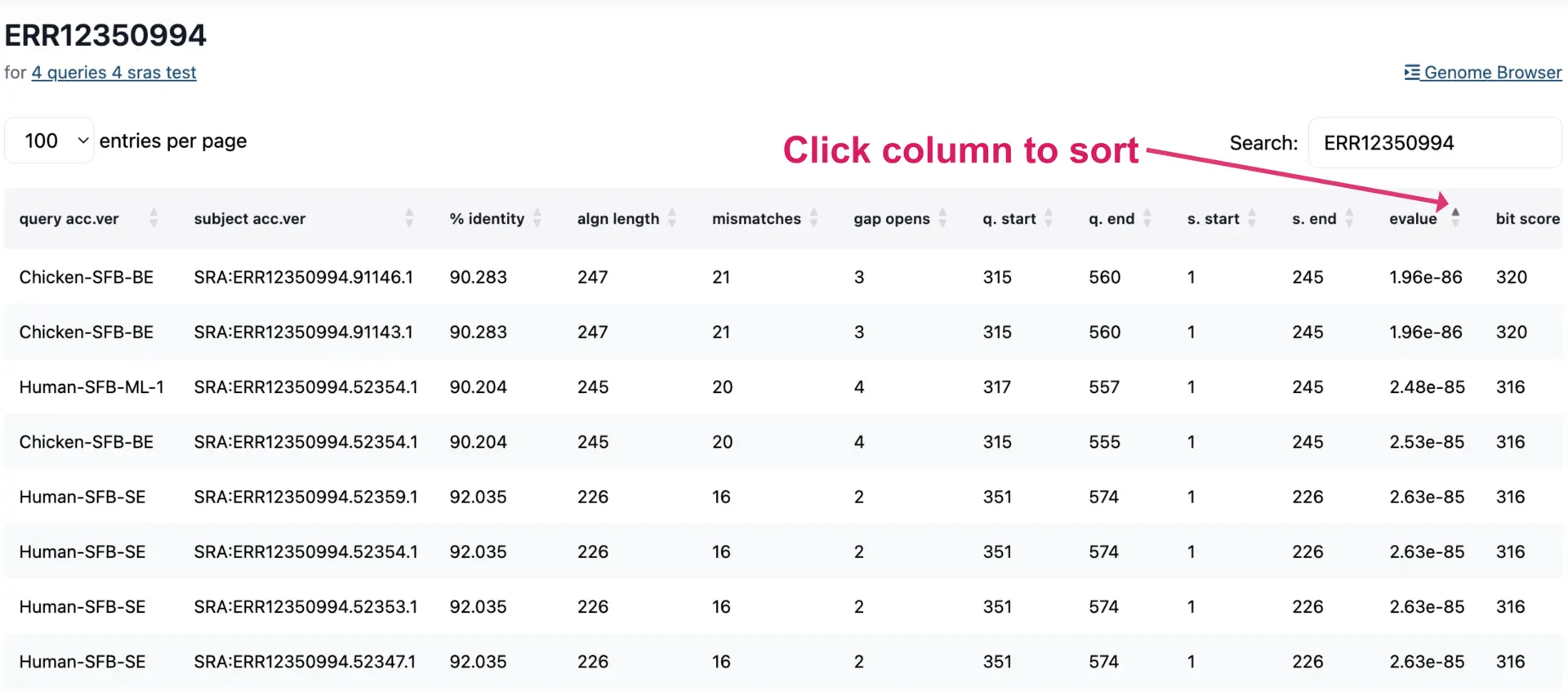 You can explore your SRA BLAST hits by filtering and sorting. You can select from any of the metrics, such as, E-value, start/end of the alignment and bit score