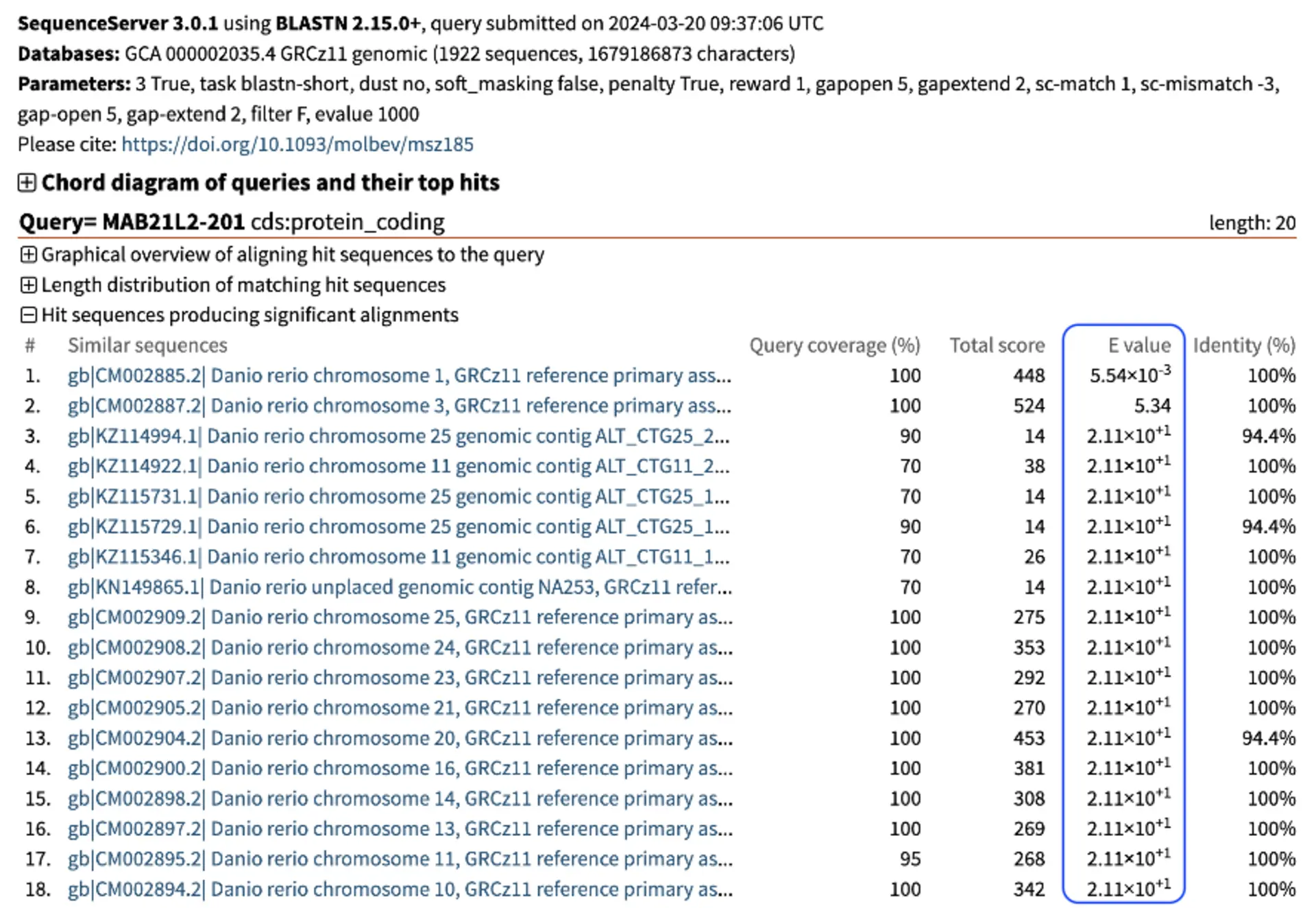 It is important to check for off-target BLAST results with SequenceServer by BLASTing the sgRNAs to the genome.