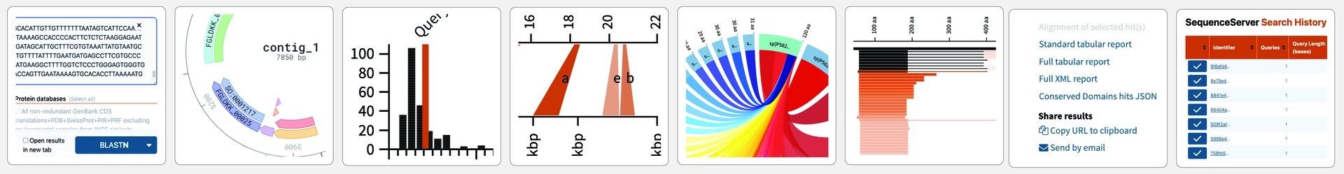 Main Image with an overview of different SequenceServer functionality