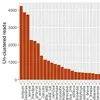 Metabarcoding to identify organisms from environmental DNA (eDNA) with BLAST